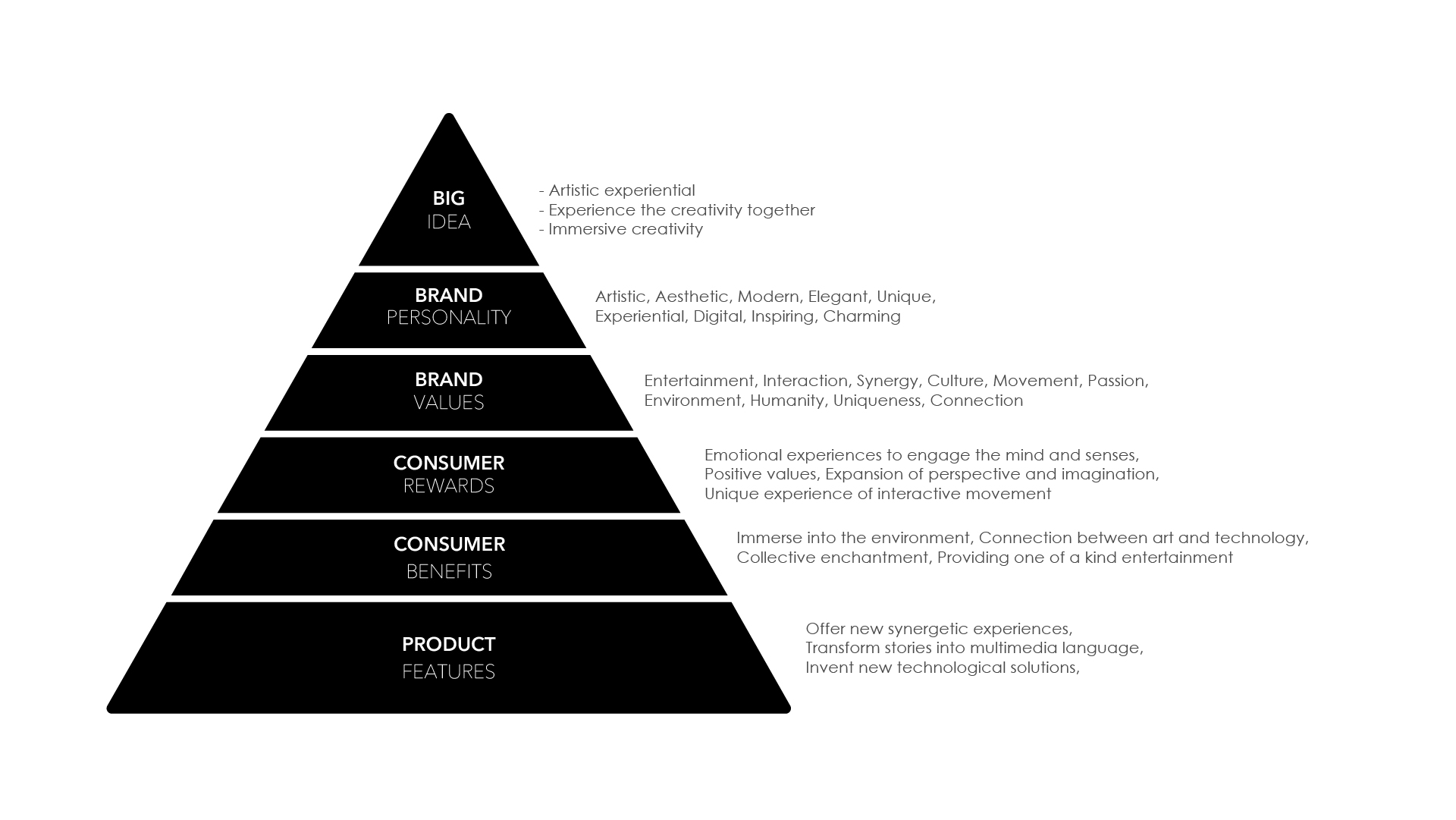 Brand Pyramid